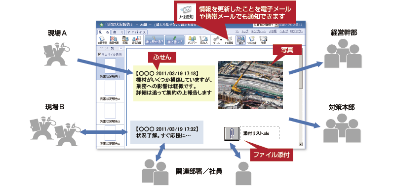 情報共有イメージ