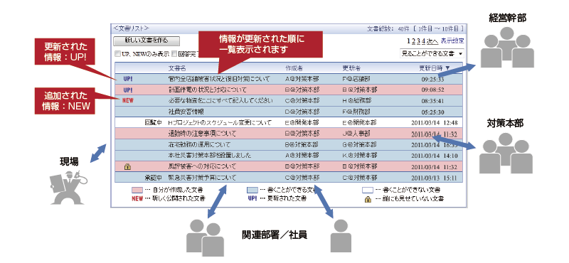 中央監視盤イメージ