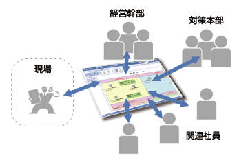 現場の状況把握イメージ