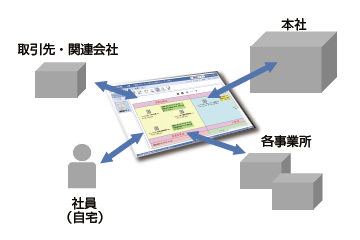 在宅・遠隔勤務イメージ