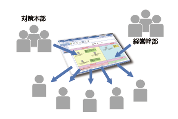 一斉連絡・情報伝達イメージ