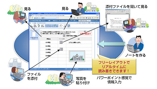 協働編集イメージ