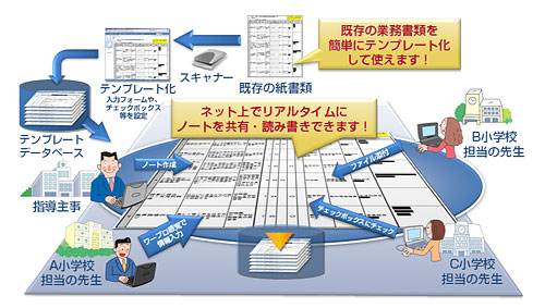 業務イメージ