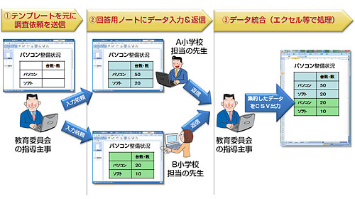 集計の流れ