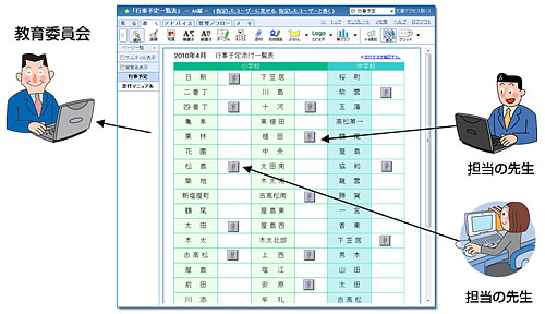 添付表画面