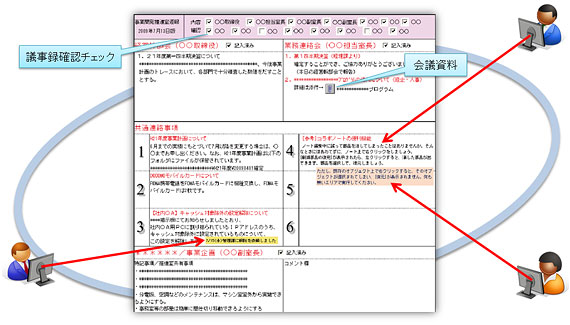 会議イメージ