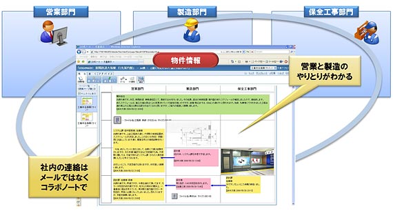 活用イメージ