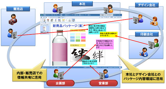 打ち合せイメージ