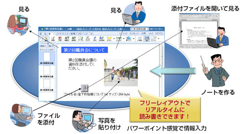 協働編集イメージ