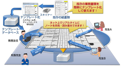 コラボノートを導入してからの仕事イメージ