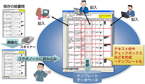 既存の書類をスキャナーで取り、テンプレートを作成