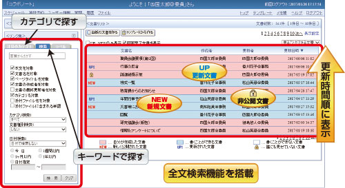 コラボノートトップページ画面