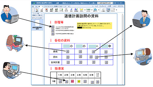 資料集約ノート画面