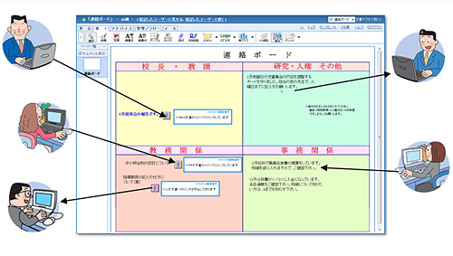 連絡ボードイメージ