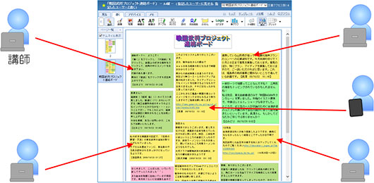 共同編著イメージ