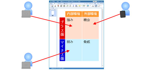 チーム学習イメージ