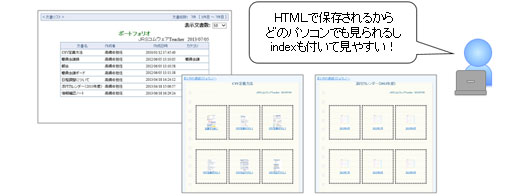 表示イメージ