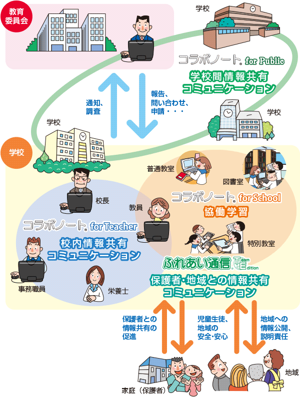 製品使用イメージ