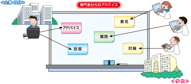 専門家との交流イメージ