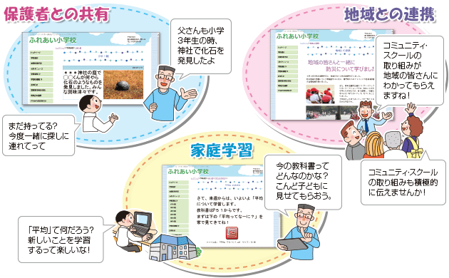 活用イメージ