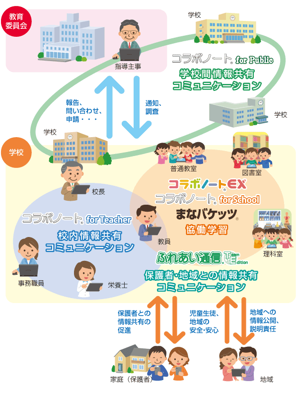 製品使用イメージ