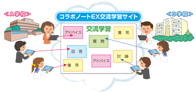 学校間交流イメージ