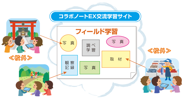 フィールド学習イメージ