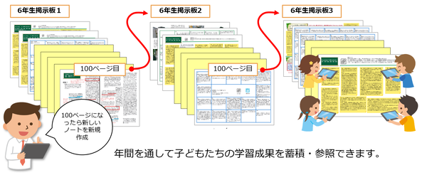 授業イメージ