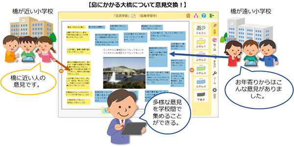 交流学習イメージ1