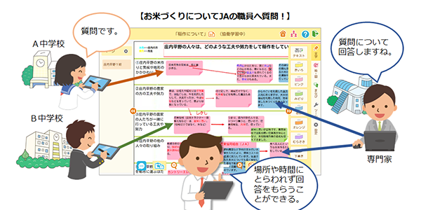 交流学習イメージ2