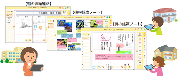 家庭利用イメージ