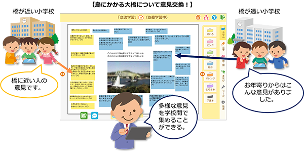 交流学習イメージ1