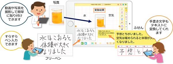 授業イメージ