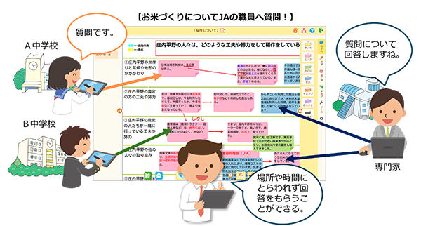 交流学習イメージ2